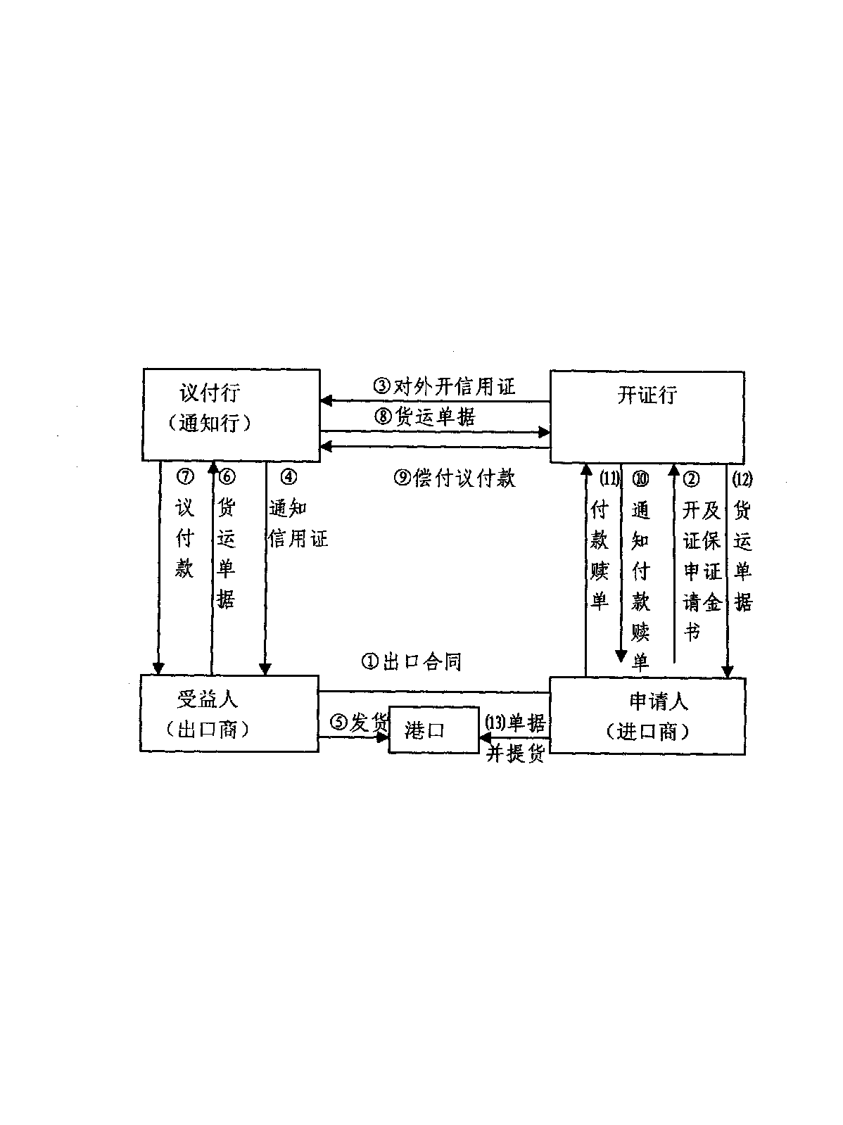 议付行是指根据信用证<a target="