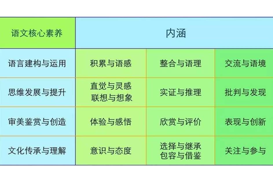 包含1.语文学科（10条）的词条