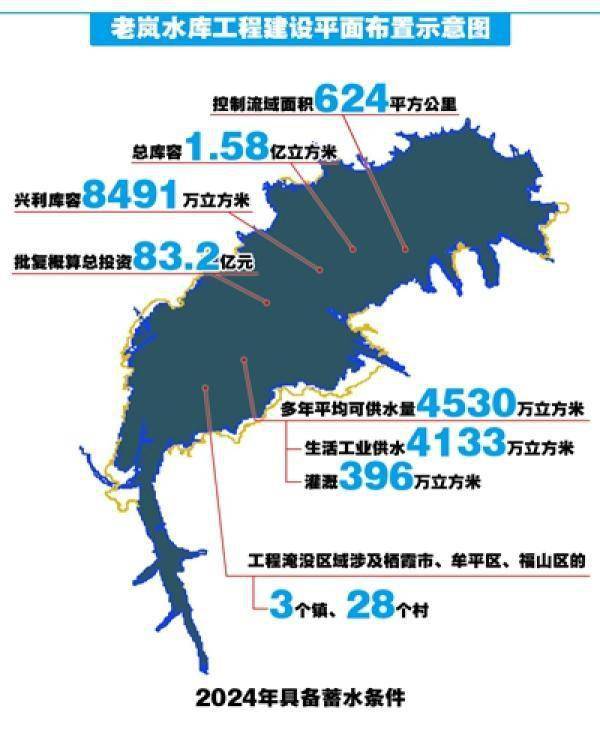 class="ref" data-ctrid="sb4w0fpdqkmu">老岚水库位于山东省烟台市