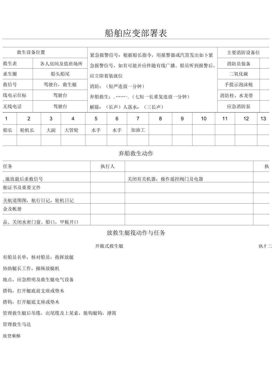 应变部署表