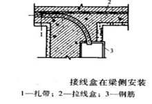 接线盒在梁侧安装