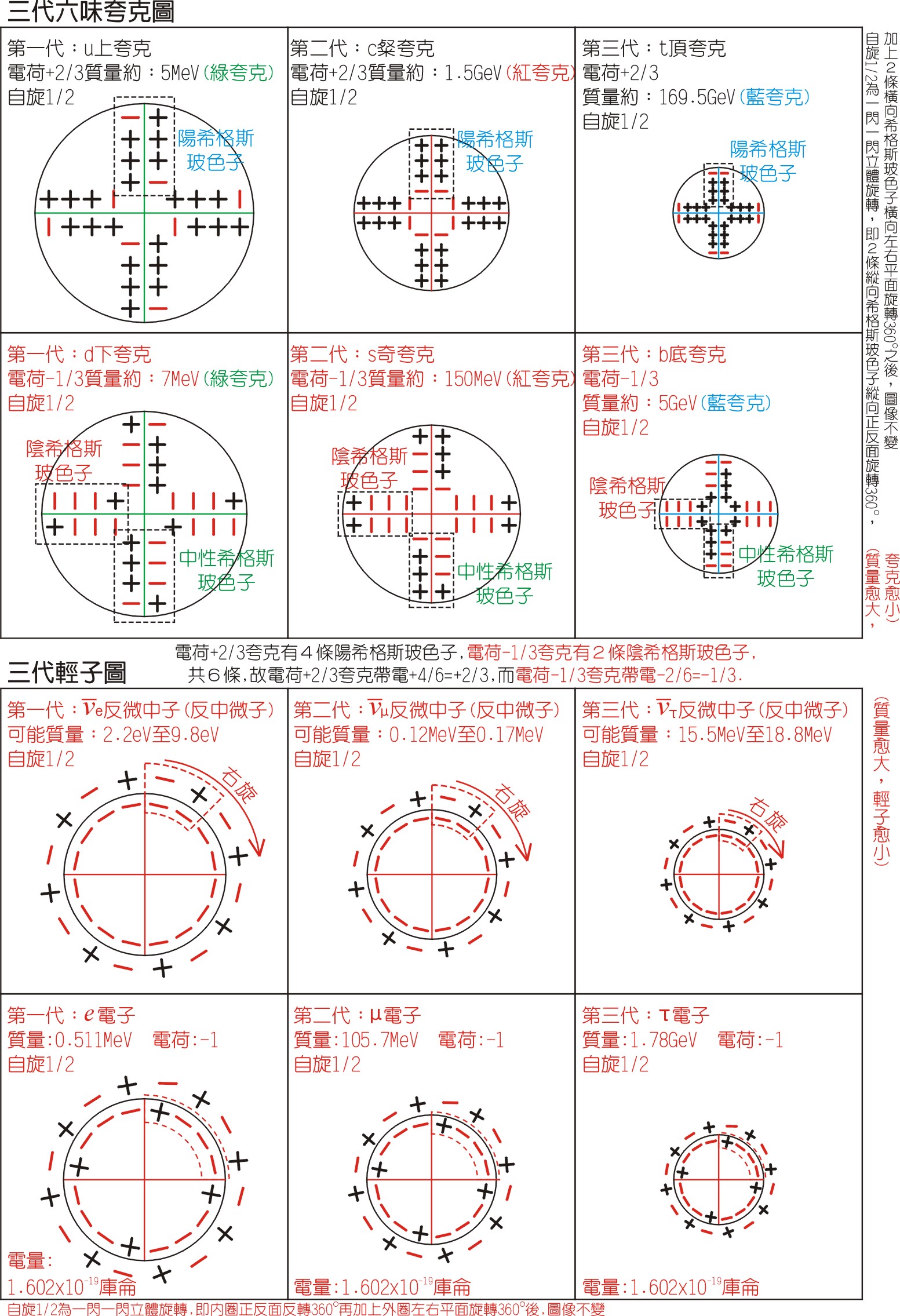 轻子