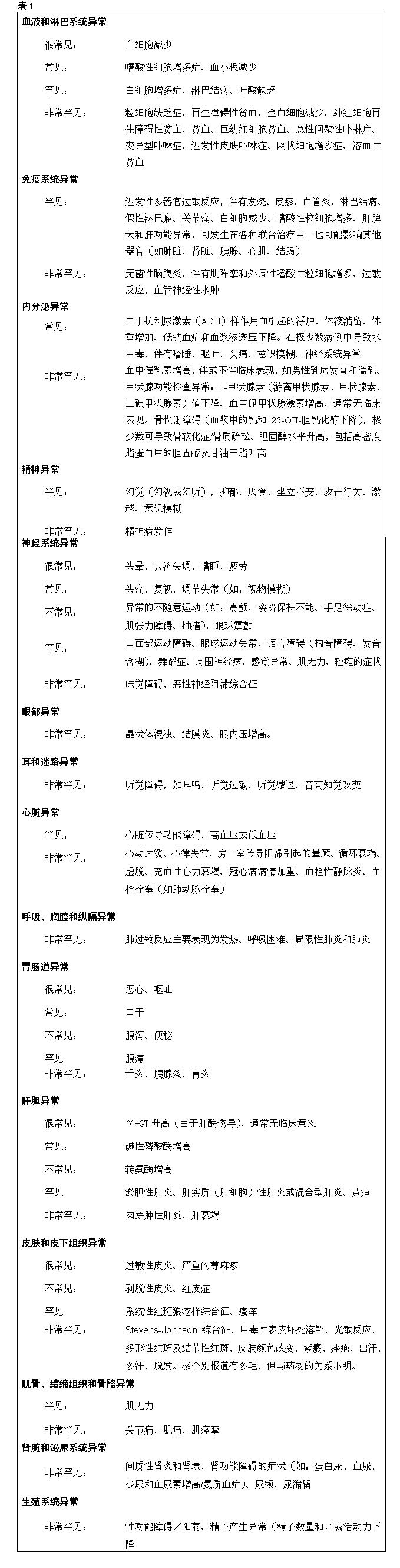  p>得理多(卡马西平片),适应症为癫痫:部分发作:-复杂部分性发作.