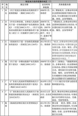 地方政府规章_百度百科