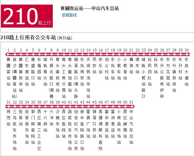 佛山公交210路是佛山市的一条公交线路,汽车公司为中山市公共交通