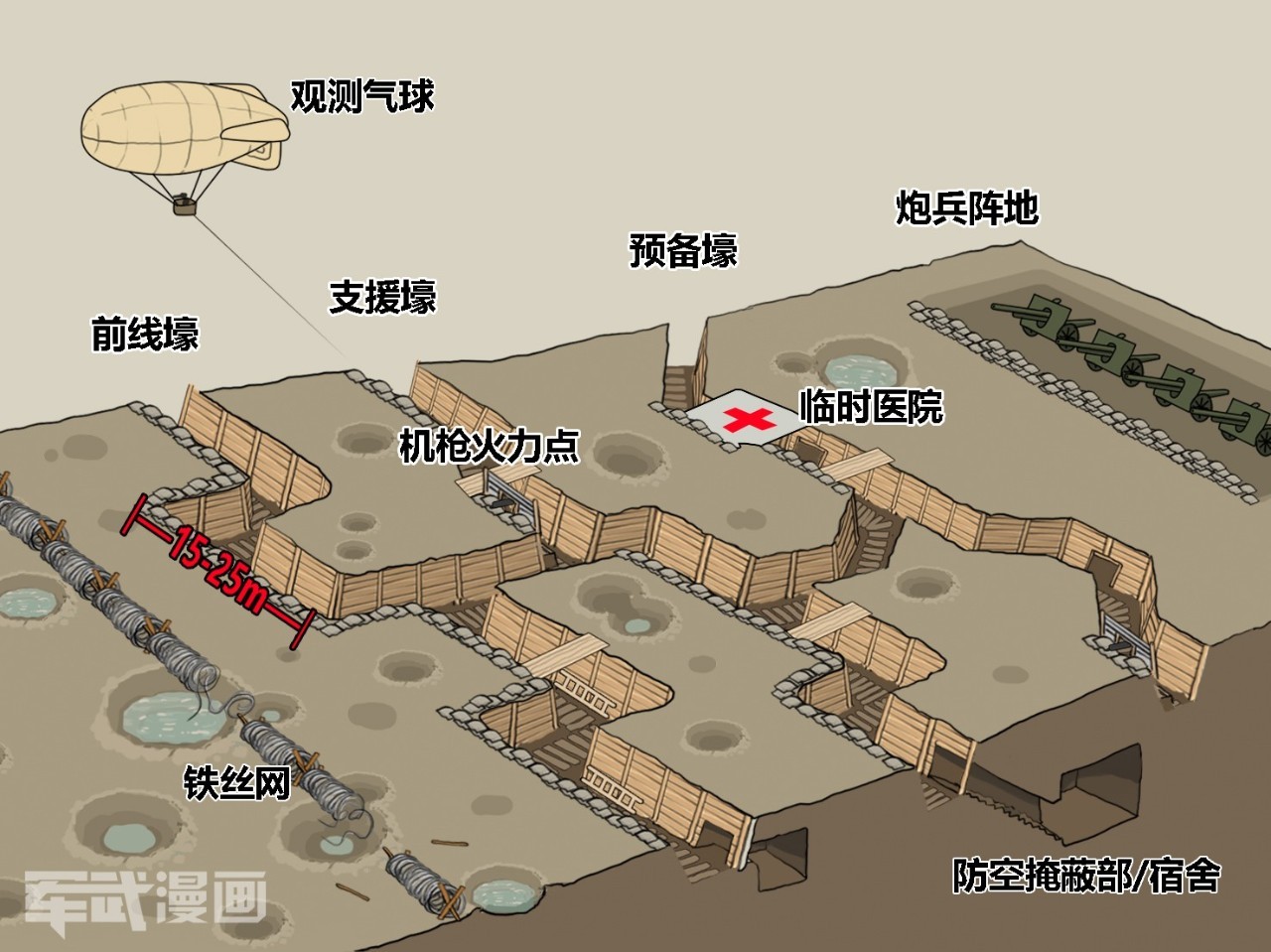 奇葩堑壕战_百科TA说