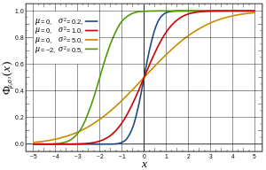  p> b>累积分布函数 /b>(cumulative distribution function),又叫