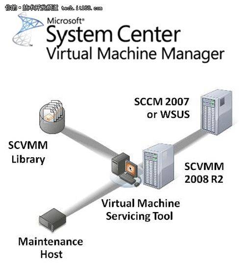 System Center_百度百科