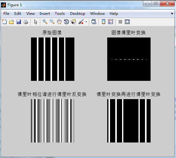 信号的相位谱和信号的幅度谱一样,是信号的