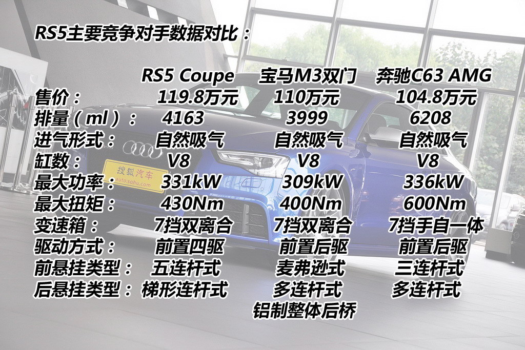  p>奥迪rs 5,奥迪的一辆高性能轿车.