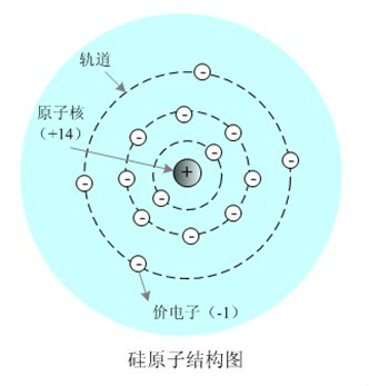 原子轨道 /a>构成具有分立 a target="_blank" href="/item/能级
