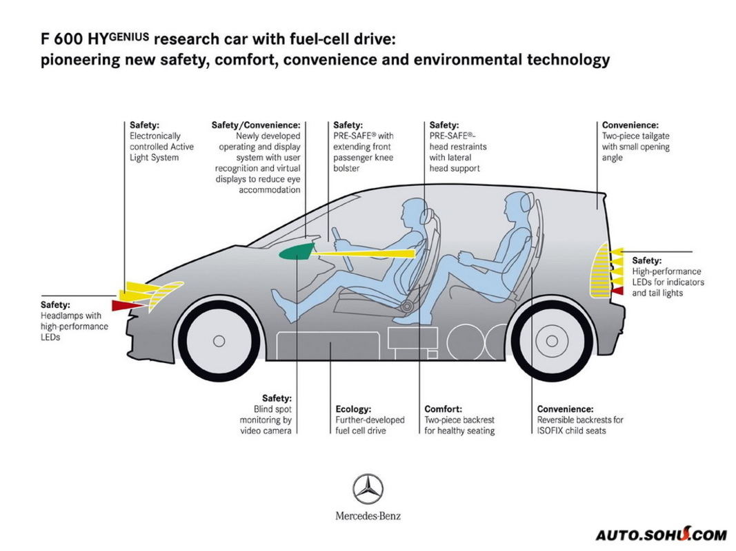 p>概念车(concept car)可以理解为未来汽车,一种介于设想和现实之间