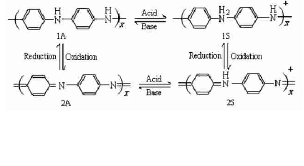  p>聚苯胺,是一种高分子化合物,具有特殊的电学,光学性质,经掺杂后可