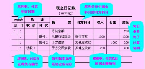  p data-id="go0edksawl">日记账簿又称序时账簿,是指按照经济业务