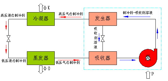  p> a target="_blank" href="/item/中央空调系统/1271837" data
