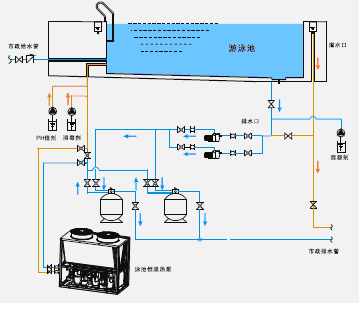 恒温泳池设备