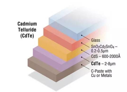 CdTe电池_百度百科