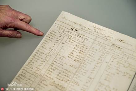 华盛顿于1799年手写的弗农山庄奴隶名单曝光