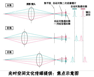 根据<a target="