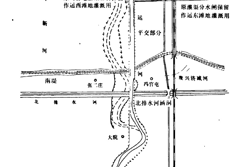 周官屯水利穿运枢纽,是海河流域子牙河系的