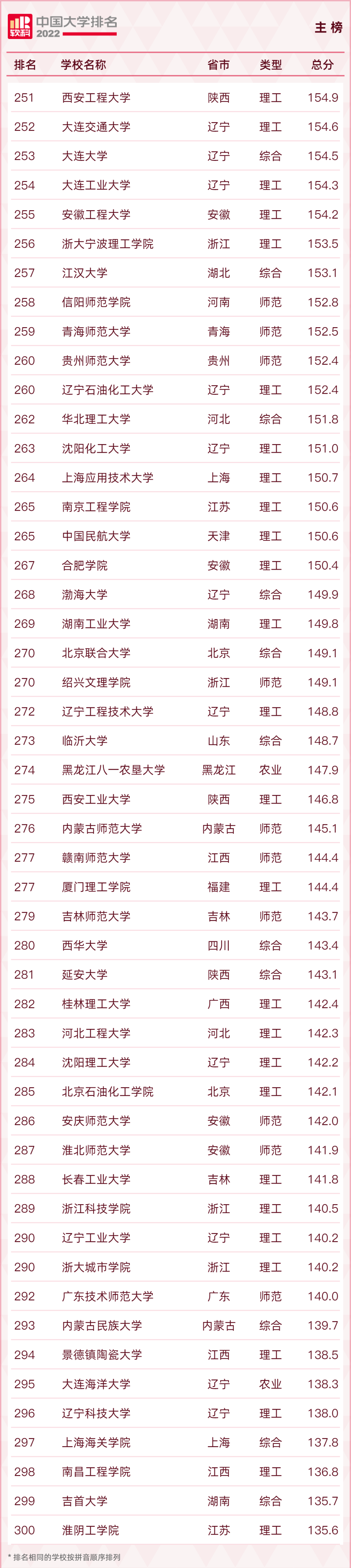 软科中国大学排行榜2019(软科2019中国大学排行榜发布)