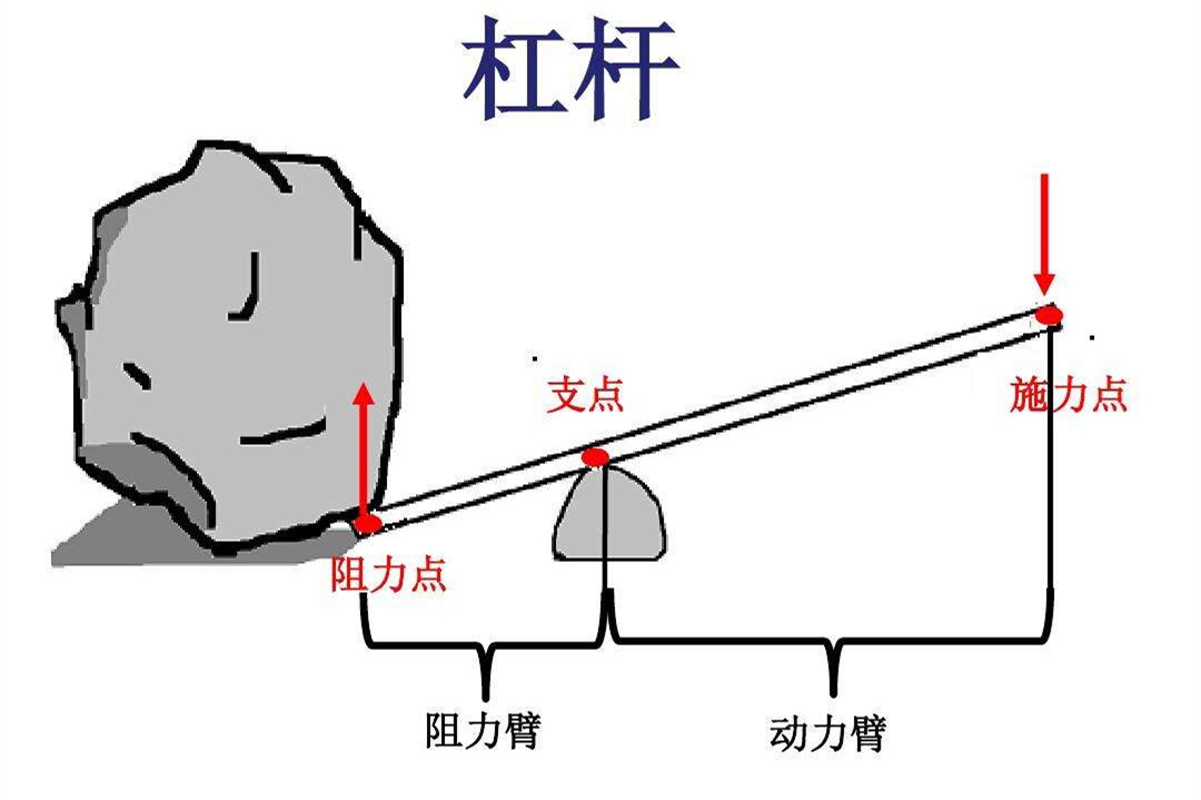 杠杆