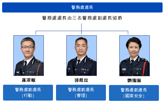  p>香港警务处副处长( a target="_blank" href="/item/英文/3079091"