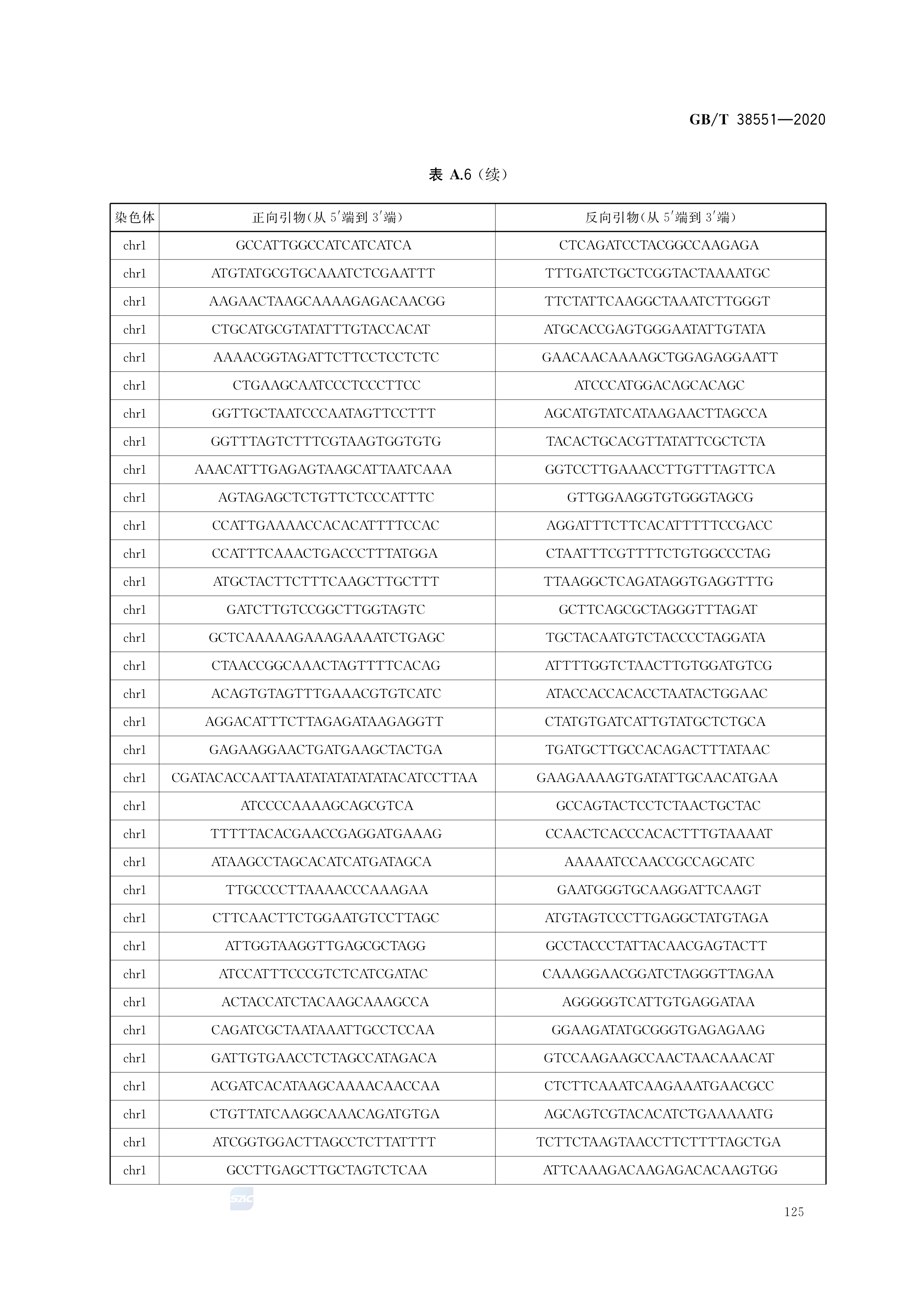 植物品种鉴定—mnp标记法