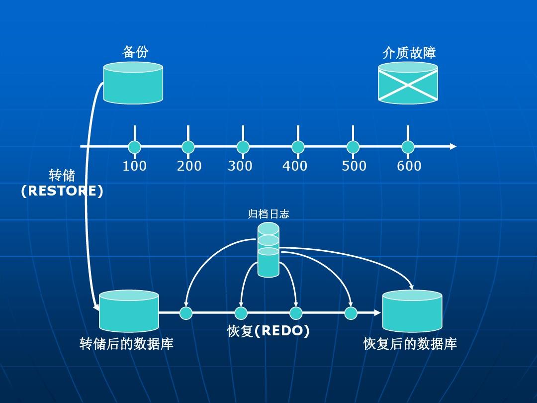 什么是数据库，什么是数据库建模