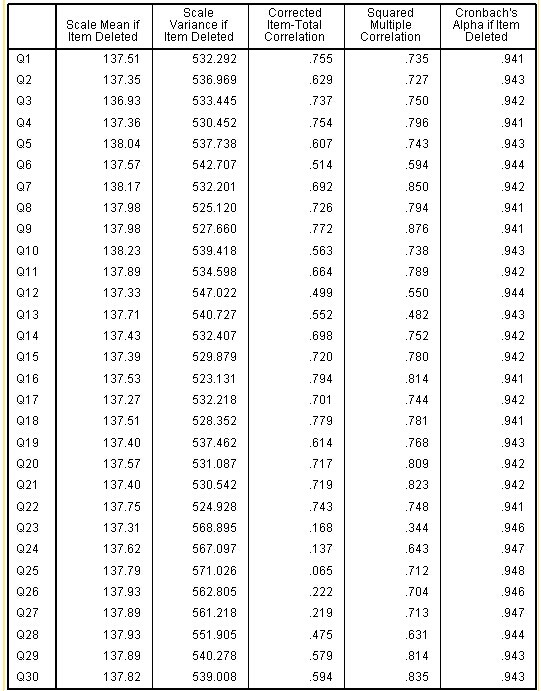 信度系数(心理学 名词)