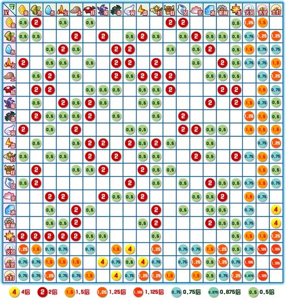 属性克制 全网资源