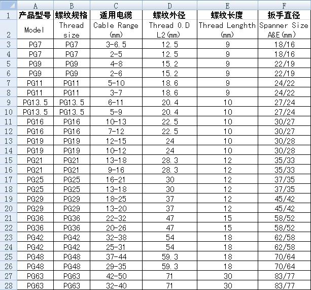 格兰头