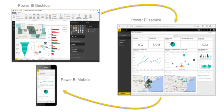 Power BI_百度百科