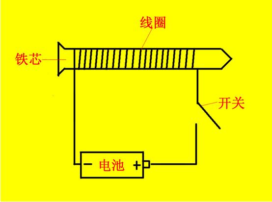 绕组,这种通有电流的 a target="_blank" href="/item/线圈/6244981"