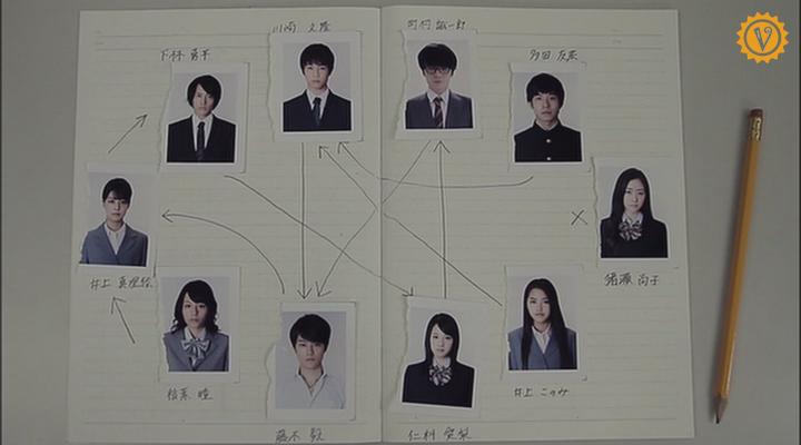  p>《人狼游戏》该片讲述了女高中生爱梨(樱庭奈奈美饰)放学后和好友