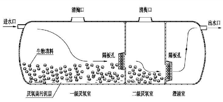  p>三级 a target="_blank" href="/item/化粪池/10670733" data