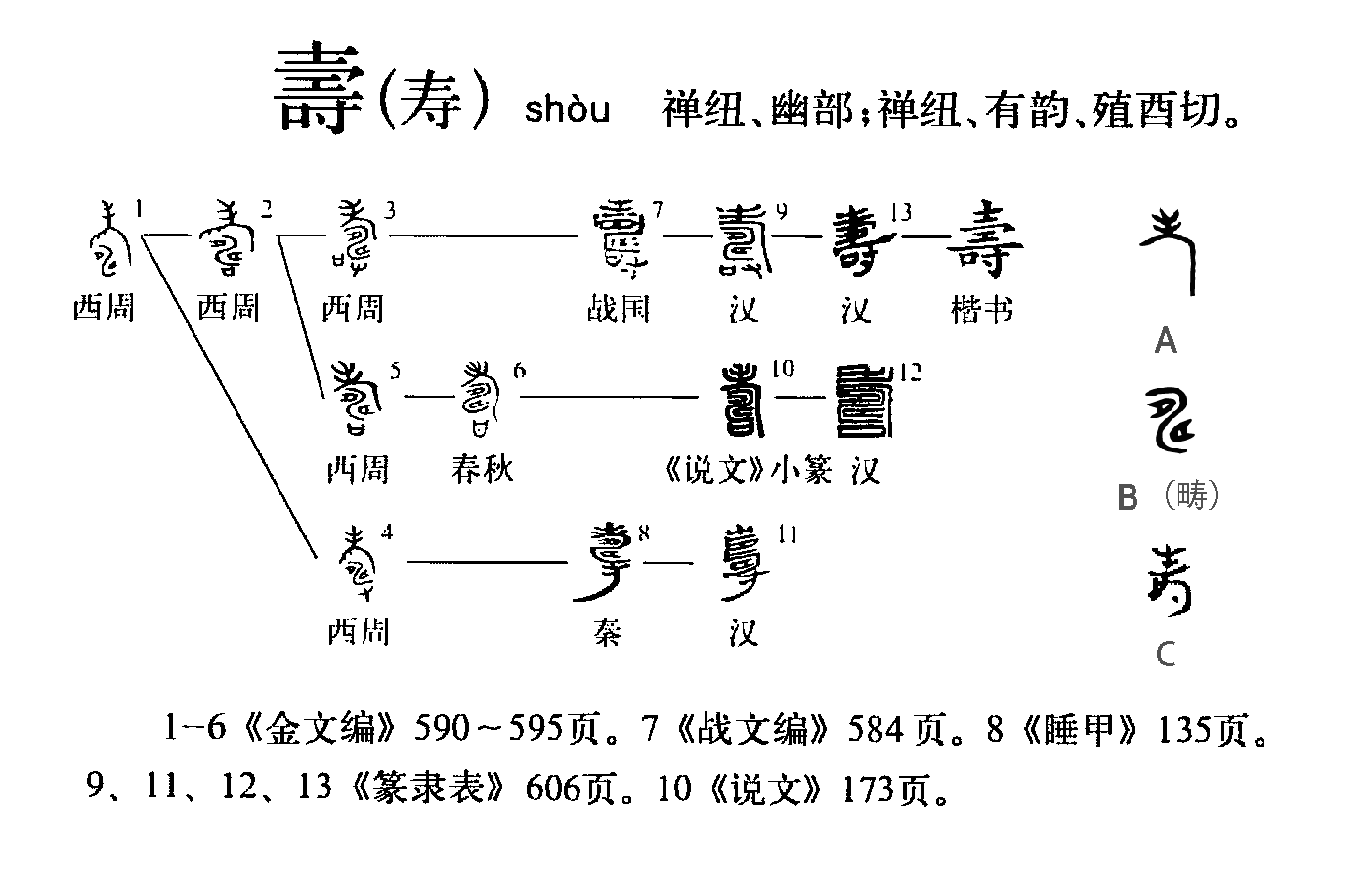  p data-id="gnwq9l5vxo">寿(拼音:shòu)是汉语一级通用规范汉字.