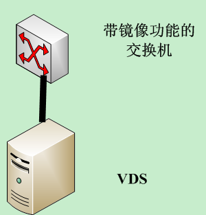 VDS_百度百科