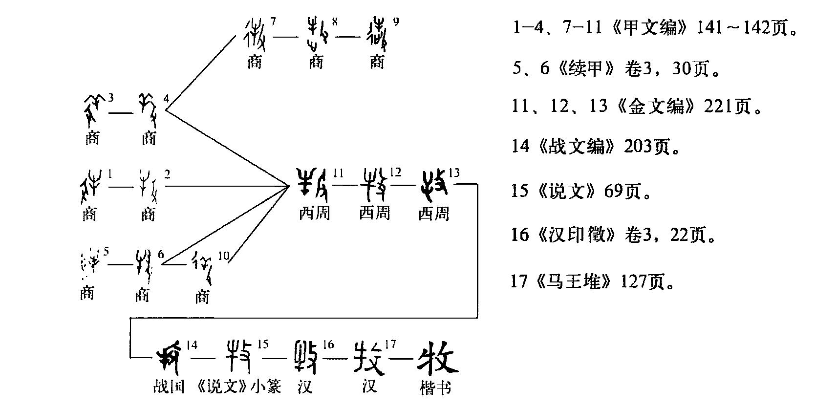  p data-id="gnco2ez2ib">牧(拼音:mù)为汉语一级通用规范汉字(常用