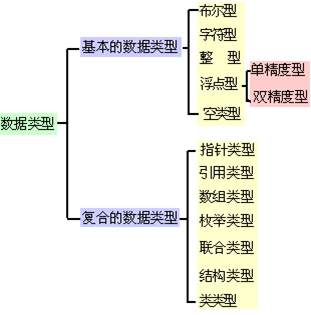 CDec（Visual Basic中的算法）_百度百科