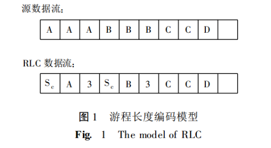 游程长度编码_百度百科