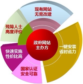 网站建设专有名词_专题网站名词解释_专业名词网站