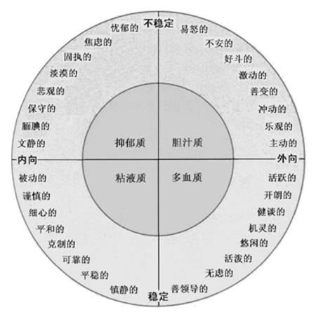 人格特质_百度百科