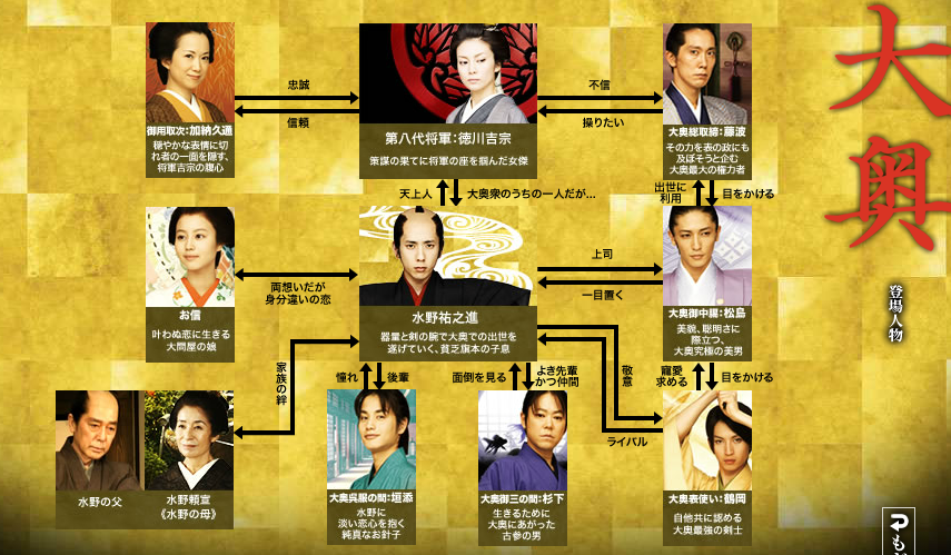 大奥女将军的三千美男