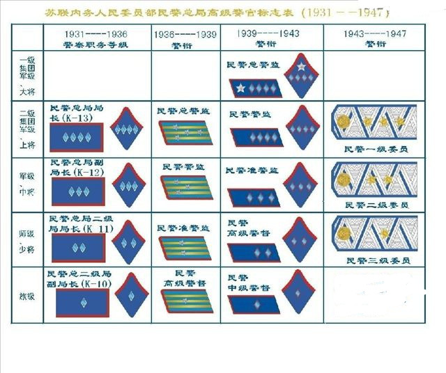 内务部