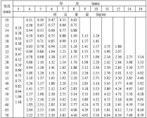 Flat steel weight table-1