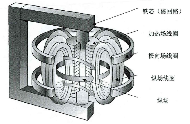 国际托卡马克装置