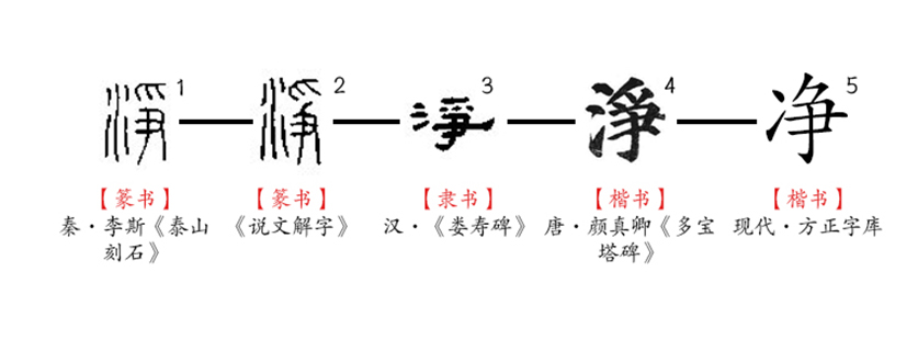  p data-id="2jm7bycyhlx">净(拼音:jìng)为汉语一级通用规范汉字