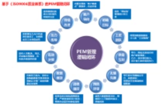 PEM（PEM工程互联平台）_百度百科
