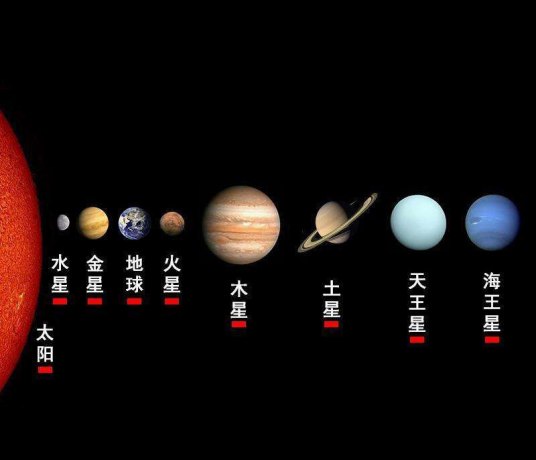 八大行星 百度百科